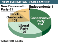 _41249662_can_parl_gra203.gif