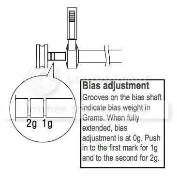 Bias.jpg